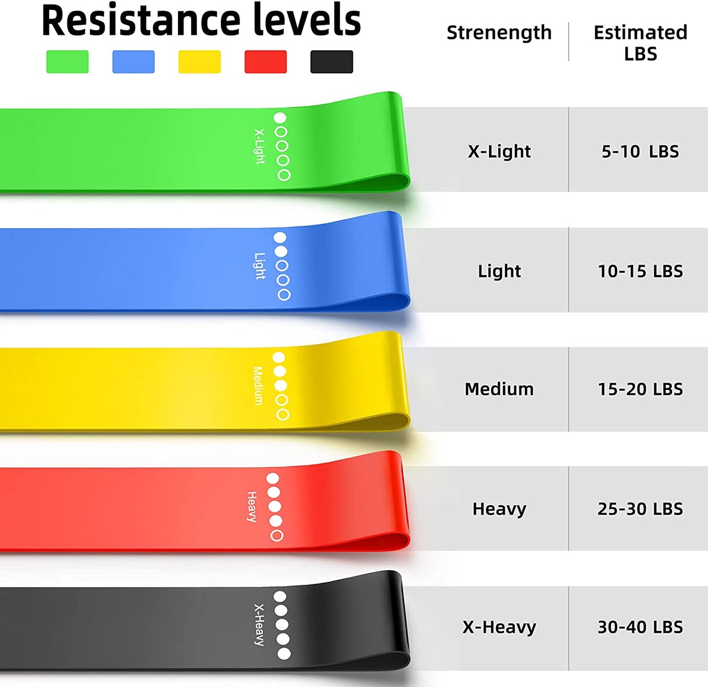 Latex Resistance Bands Fitness Set Rubber Loop Bands