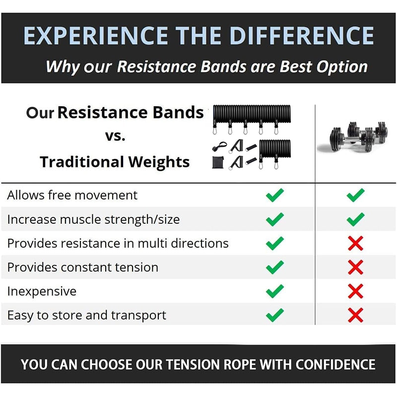 Resistance Bands Set 7 Piece Exercise Band Portable
