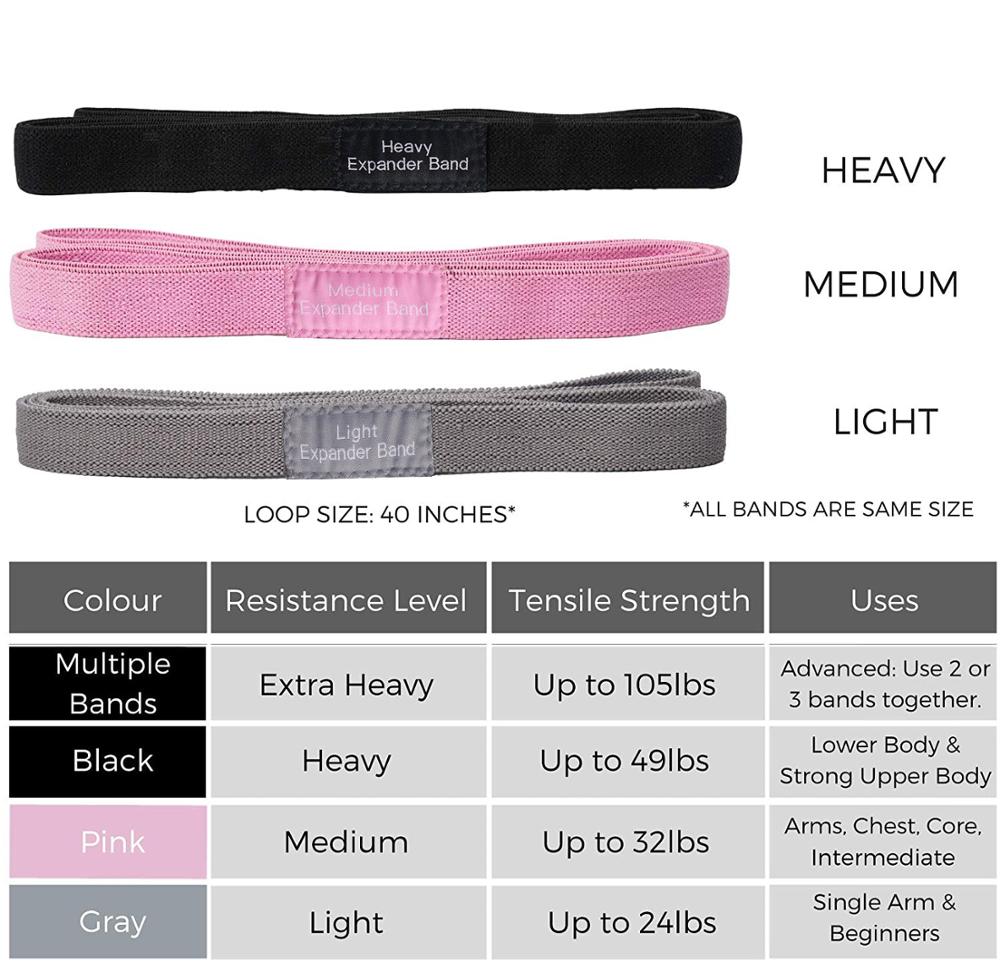 2m Long Resistance Band Yoga Loop Tension Band