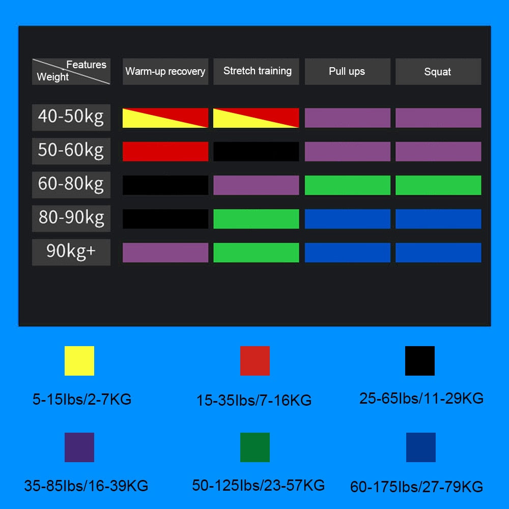 Training Resistance Bands Gym Home Fitness Rubber