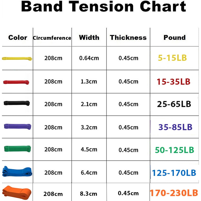 Pull Up Power Resistance Band Set Elastic Exercises