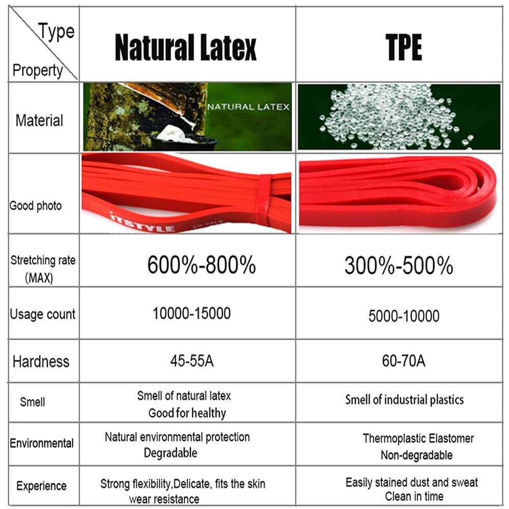 Resistance Bands Natural Latex Rubber Loop Expander