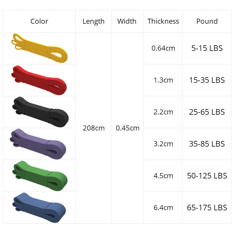 Resistance bands  Elastic Fitness rubber bands