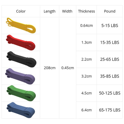 Resistance bands  Elastic Fitness rubber bands