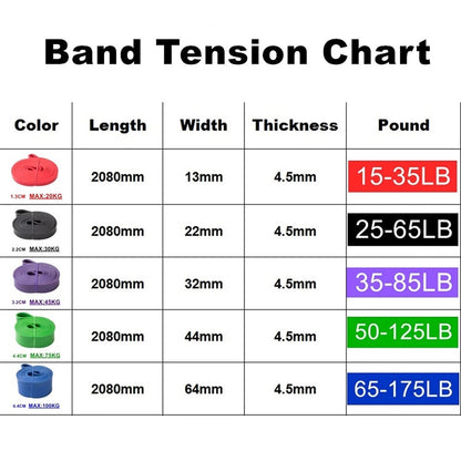 Tough Latex Resistance Band Elastic Exercise Strength