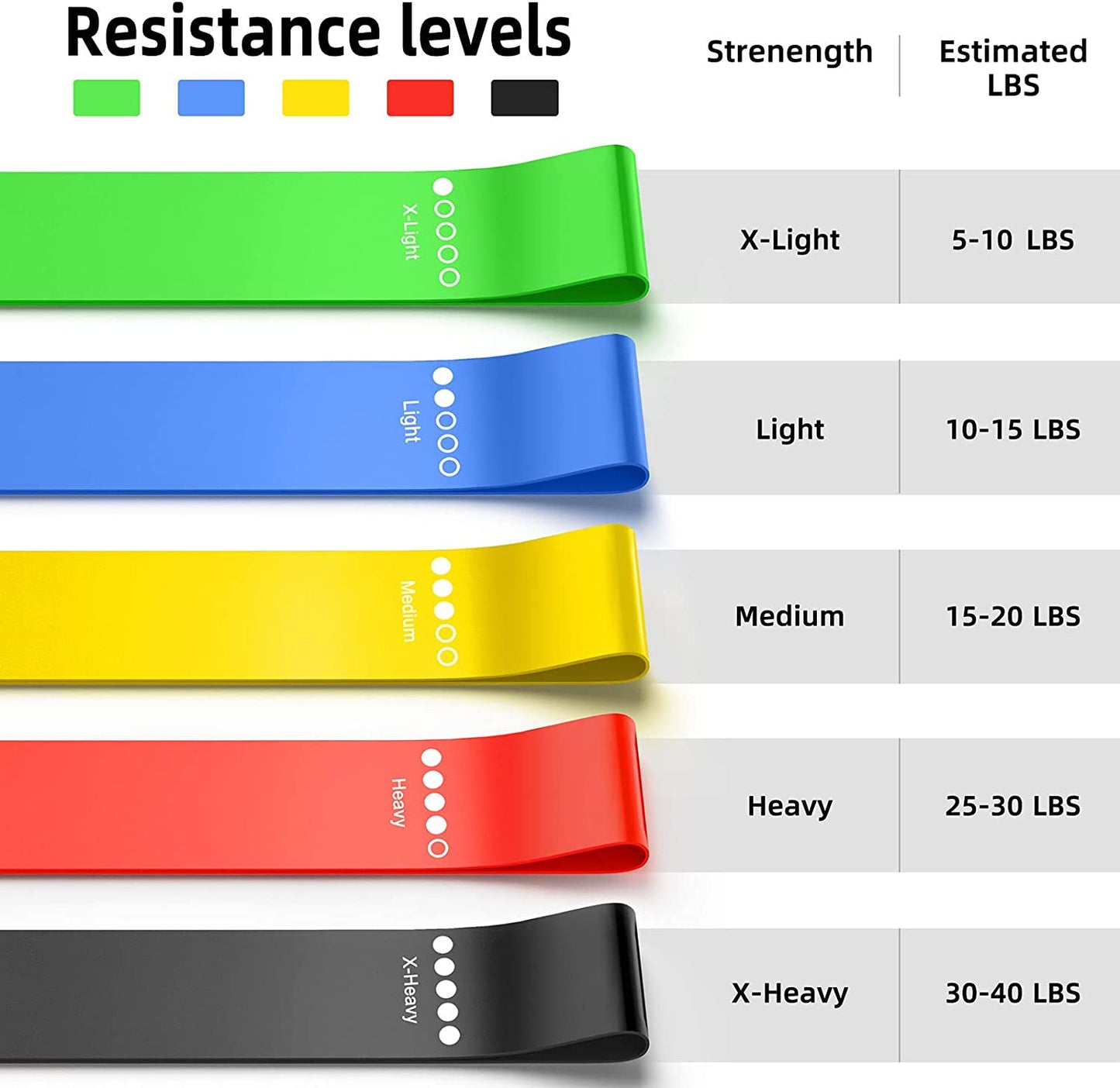 Latex Resistance Bands Fitness Set Rubber Loop Bands