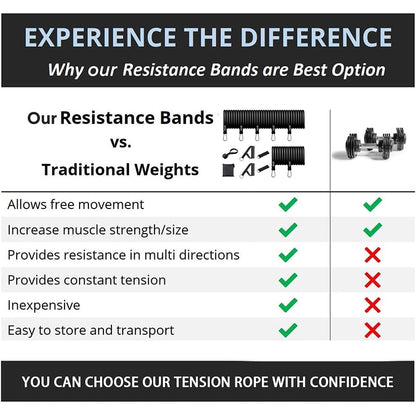 Resistance Bands Set 7 Piece Exercise Band Portable