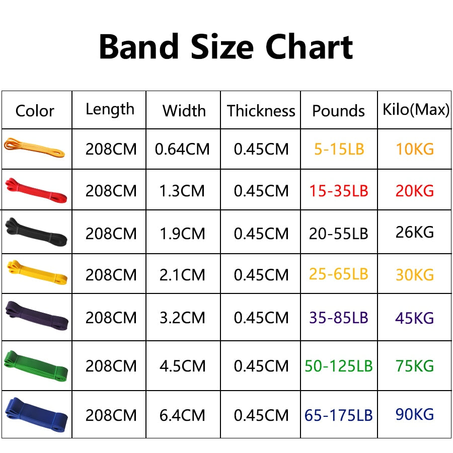 Heavy Duty Latex Resistance Band Exercise Elastic Band