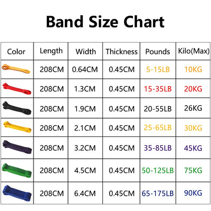 Heavy Duty Latex Resistance Band Exercise Elastic Band